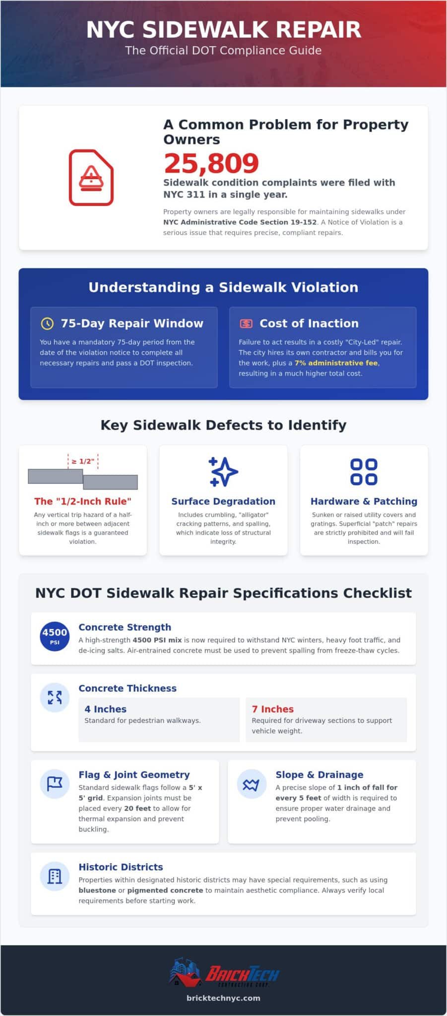NYC Sidewalk Repair Specifications: A Complete Guide