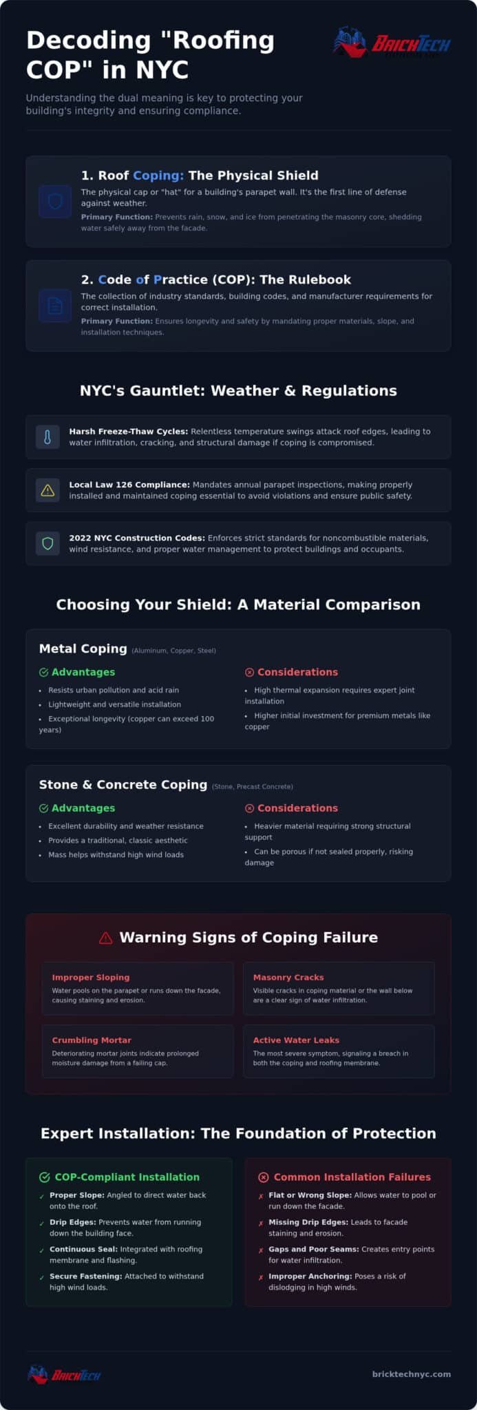 Roofing Cop and Coping: The NYC Property Owner’s Guide to Parapet Protection