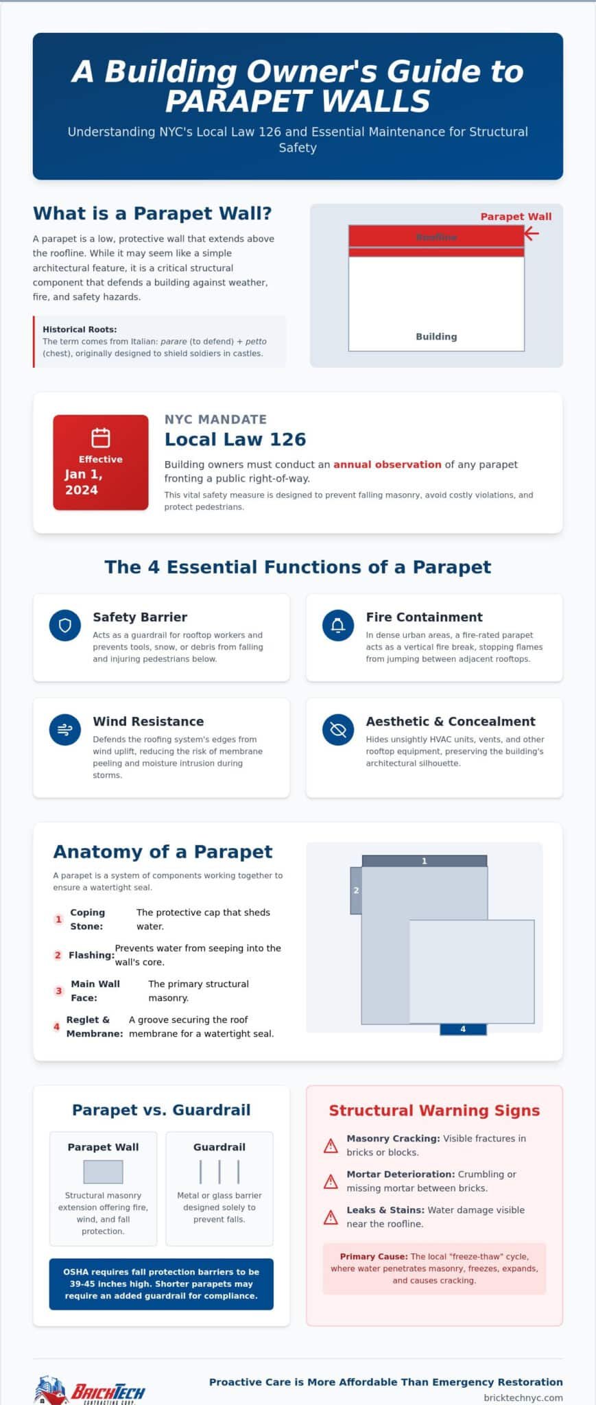 What is a Parapet Wall? A Comprehensive Guide for Property Owners