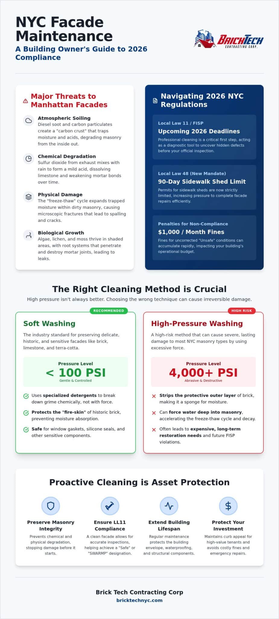 Commercial Facade Cleaning Manhattan: The 2026 Property Manager’s Guide